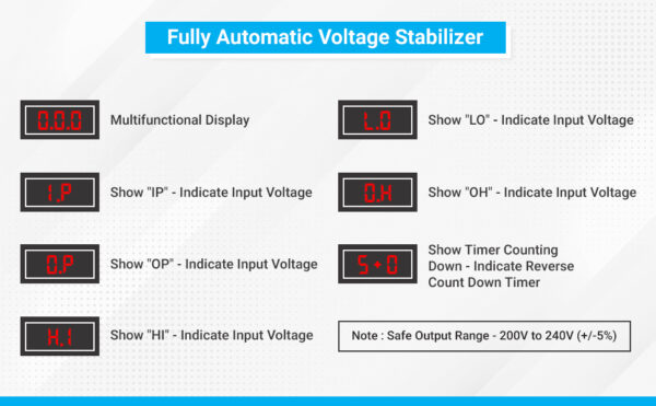 daikcell 3 KVA 90V-300V Mainline Heavy Duty Voltage Stabilizer for Home - 2400W - 12 Amps Load - Single Phase