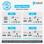 daikcell 10 KVA 130V-300V Mainline Heavy Duty Voltage Stabilizer for Home 8000W - 40 Amps Load - Single Phase - DSR017 - White