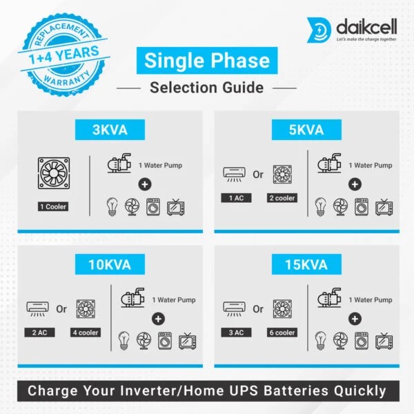 daikcell 15 KVA COPPER 170V-400V Mainline Heavy Duty Voltage Stabilizer For Home 12000W for Single Phase - DSR038
