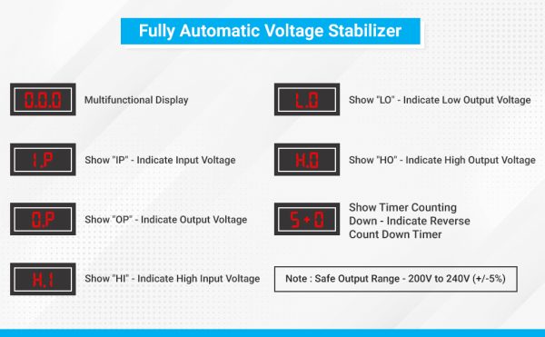 daikcell 5 KVA 130V-300V Heavy Duty Mainline Voltage Stabilizer for Home - 4000W - 20 Amps Load - 5 Year Warranty - DSR025-Grey - Single Phase