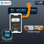 daikcell 2 in 1 Combo inbuilt Lithium-ion Inverter Battery for Home  | Pure Sinewave 1100 VA/12V | 1280 Wh with 15 Year Life | Wall-Mountable with 5 Years Warranty - Li1280 - 1KVA