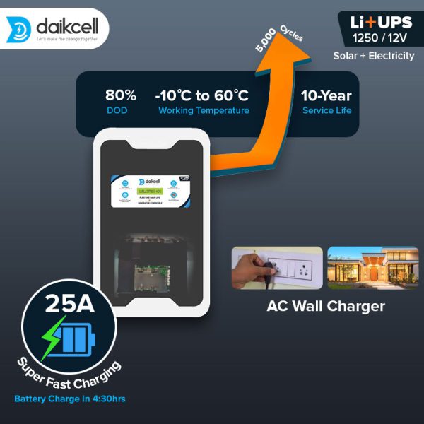 daikcell 3 in 1 inbuilt Lithium-ion Inverter Battery for Home |  Solar+Electricity Charging | Pure Sinewave 1100VA/12V | 1280Wh with 15 Year Life | Wall-Mountable | 5 Years Warranty - 1KVA