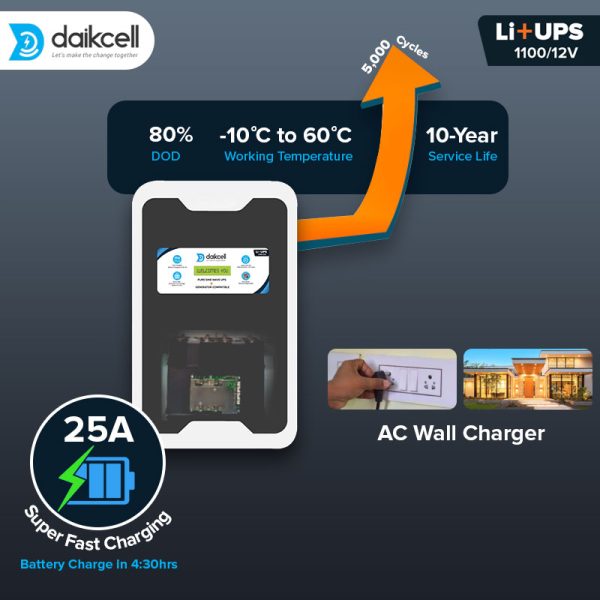 daikcell 2 in 1 Combo inbuilt Lithium-ion Inverter Battery for Home  | Pure Sinewave 1100 VA/12V | 1280 Wh with 15 Year Life | Wall-Mountable with 5 Years Warranty - Li1280 - 1KVA