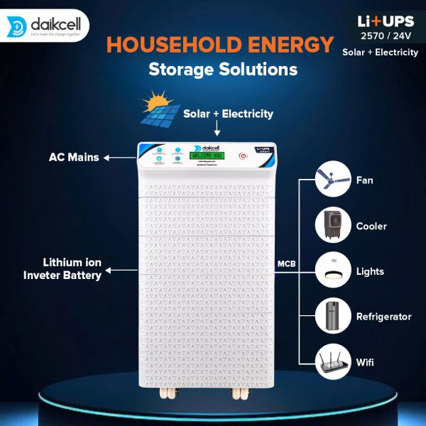3 in 1 inbuilt Lithium-ion Inverter Battery for Home | Solar+Electricity Charging | Pure Sinewave 2570 VA/24V | 2560 Wh with 15 Year Life | 5 Year Warranty - 2.5KVA ( Runs 1 HP Motor )