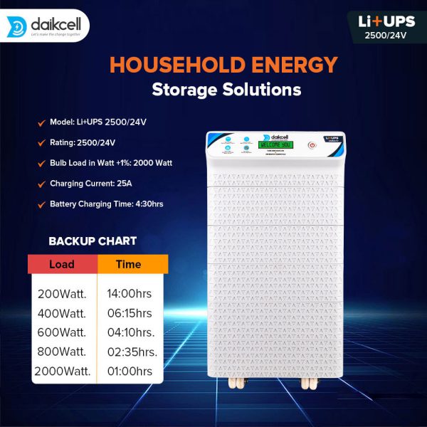 daikcell 2 in 1 inbuilt Lithium-ion Inverter Battery | Pure Sinewave 2500 VA/24V | 2560 Wh with Upto 15 Year Life | 5 Years Warranty - 2.5KVA ( Runs Even 1 HP Motor )