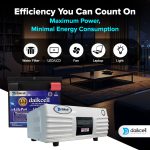 Chargon Inverter & Battery Combo for Home, Shop & Office | 1100VA Pure Sine Wave + 12.8V 100Ah Lithium-ion Universal Battery | More Backup Than 180Ah+ Lead-Acid Battery with 1+4 Years Warranty