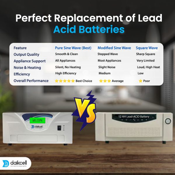 2000VA Pure Sine Wave Double Battery Inverter for Home, Office & Shops | Fast Charging | Automatic Bypass | High Performance | LCD Display | 24X7 MCB Protection | 1+ 4 Years Warranty