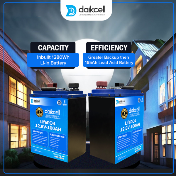 daikcell Chargon 12.8V Lithium ion Inverter Battery for Home | Solar Compatible | 1280 Wh with 15 Year Life | More Backup Than 180Ah+ Acid Battery | Works with Any Normal Inverter | 1+4 Years Warranty