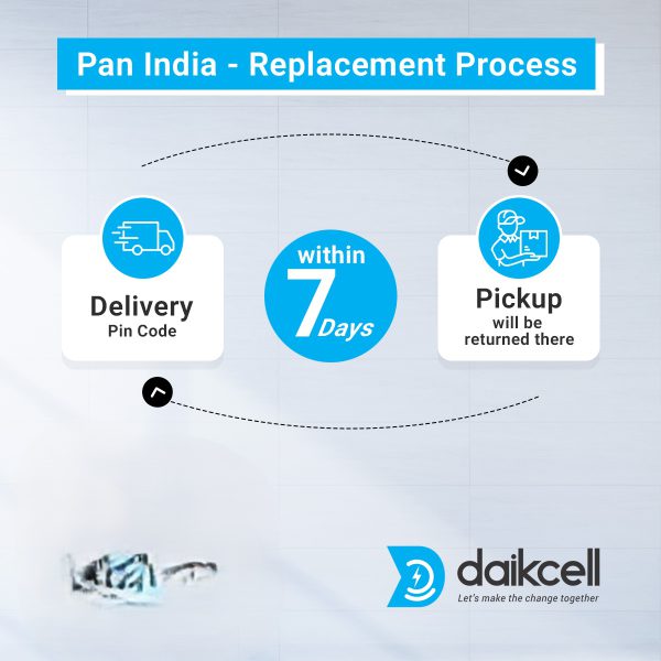 daikcell 5 KVA COPPER 50V-300V Mainline Heavy Duty Voltage Stabilizer For Home 4000W - 20 Amps Load for Single Phase